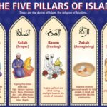 Islam kya hai What is Islam 5 Pillars of Islam