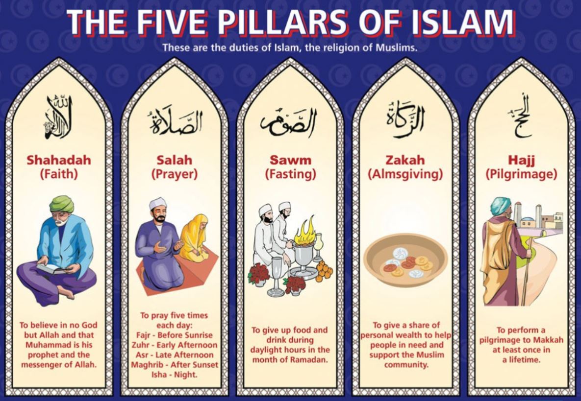Islam kya hai What is Islam 5 Pillars of Islam